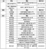 长春市启动社会保障卡数据采集申报便民措施 - 新浪吉林