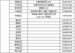 长春市启动社会保障卡数据采集申报便民措施 - 新浪吉林