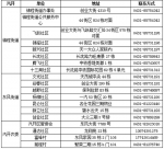 长春市启动社会保障卡数据采集申报便民措施 - 新浪吉林