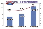 我市一季度经济运行开局良好
经济总量比上年同期增长7.9% - 长春市人民政府