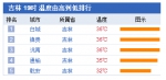 　　吉林全省19时温度排名 - 新浪吉林