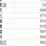 一季度哪的人最会赚钱？ 吉林省人均收入5909元 - 新浪吉林