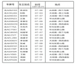 马拉松赛事期间违法行为曝光台 - 交通警察支队