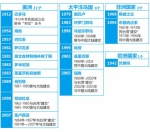 巴拿马总统宣布与中华人民共和国建交 - 北国之春