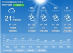 长春今日中雨转大到暴雨 最高气温25℃ - 新浪吉林