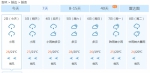 连续雨水天驾到 吉林全省7天内都有降水再启“看海”模式 - News.365Jilin.Com