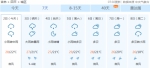 连续雨水天驾到 吉林全省7天内都有降水再启“看海”模式 - News.365Jilin.Com