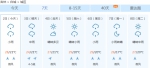 连续雨水天驾到 吉林全省7天内都有降水再启“看海”模式 - News.365Jilin.Com