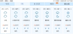 连续雨水天驾到 吉林全省7天内都有降水再启“看海”模式 - News.365Jilin.Com