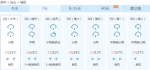 连续雨水天驾到 吉林全省7天内都有降水再启“看海”模式 - News.365Jilin.Com