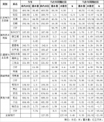 吉林省大型水库蓄水量统计表(2017年8月21日8时) - News.365Jilin.Com