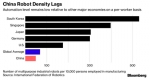各国机器人密度对比 - 新浪吉林