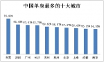 2017中国职场情感现状调查 7成以上职场人不排斥相亲 - 新浪吉林