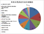 2017中国职场情感现状调查 7成以上职场人不排斥相亲 - 新浪吉林