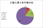 2017中国职场情感现状调查 7成以上职场人不排斥相亲 - 新浪吉林