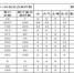 中央环保督察组向我省移交第二十八批信访件425件 - 新浪吉林