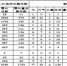 中央环保督察组向吉林省移交第三十六批信访件314件 - 新浪吉林