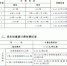 长深高速长春西至大岭段收费标准出炉 7座及以下客车0.45元每公里 - News.365Jilin.Com