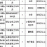 2018国考吉林出入境检验检疫局拟招录16人 - 新浪吉林