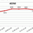 上周长春楼市成交量环比虽下降 但房价还在往上走！ - 新浪吉林