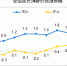 2017年CPI同比上涨1.6% 食品价格2003年来首降 - 新浪吉林