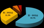 中纪委通报：去年处分52.7万人省部级以上58人 - 新浪吉林