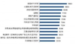 2017年全国白领年终奖出炉 快看看你拖后腿了吗？ - 新浪吉林