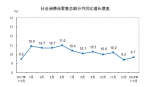 数据来源:国家统计局 - 新浪吉林