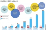 蓝色光标陷劳资纠纷 6年人员成本增逾10倍 - 新浪吉林