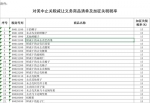 重磅！中国对美国128项进口商品加征关税 - 新浪吉林