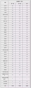 第二批狗年纪念币来了 吉林省770万枚16日开始预约 - 新浪吉林