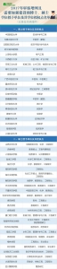 2017年新增博士、硕士学位授权点出炉 有你的学校吗？ - 新浪吉林