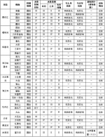 2018年7月份延边州主要河流断面水质持续好转 - 新浪吉林