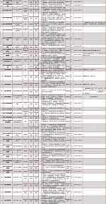 白山市事业单位公开招聘414名工作人员（附岗位表） - 新浪吉林