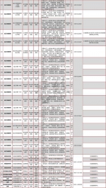 白山市事业单位公开招聘414名工作人员（附岗位表） - 新浪吉林