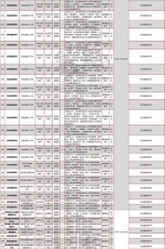 白山市事业单位公开招聘414名工作人员（附岗位表） - 新浪吉林