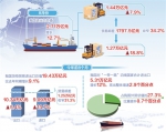 我国外贸增长稳中显优更趋平衡 - Ccnews.Gov.Cn