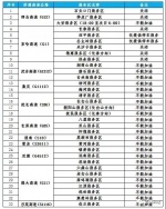 受施工影响 我省多处高速路段有调整！出门前看好了 - 新浪吉林