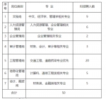 月薪7千+五险二金！吉林省高速公路招聘50人 - 新浪吉林