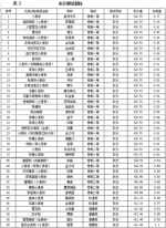 面粉中的学问您清楚吗？长春市消协发布对比试验报告 - 新浪吉林