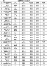 面粉中的学问您清楚吗？长春市消协发布对比试验报告 - 新浪吉林