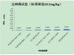 面粉中的学问您清楚吗？长春市消协发布对比试验报告 - 新浪吉林