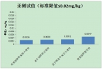 面粉中的学问您清楚吗？长春市消协发布对比试验报告 - 新浪吉林