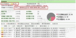 翟天临硕士学位论文查重报告。图片来自网络 - 新浪吉林