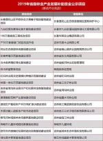 内容来源：吉林省林业和草原局
图表制作：吉林日报 - 新浪吉林