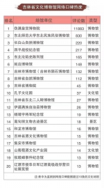 五一去哪？吉林省这组旅游大数据或能给你“提个醒” - 新浪吉林