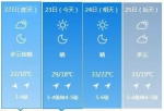 5月24日吉林省局地37℃ 这波高温的幕后推手是…… - 新浪吉林