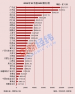 31省份常住人口排行榜出炉：吉林省排名21 - 新浪吉林