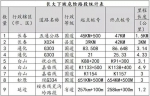 吉林省公布25处事故多发路段和9处长下坡危险路段 - 新浪吉林