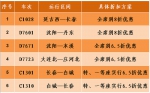 实行浮动票价动车组列车具体信息 - 新浪吉林